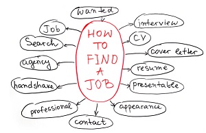 Tips for Measuring Job Search Success