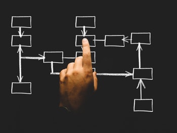 How to Avoid Wasting Time on Organizations that Dont Want You