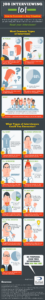 Job Interviewing 101: How to Succeed in Any Situation [INFOGRAPHIC]