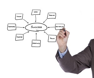 5 Ways to Keep Career Goals Moving Forward