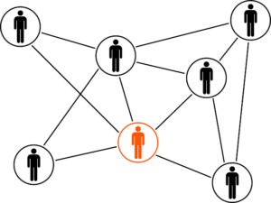 Whatever Happened to Connecting with People