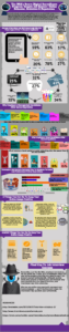 NSA Surveillance and What Recruiters Discover About You Online [infographic]